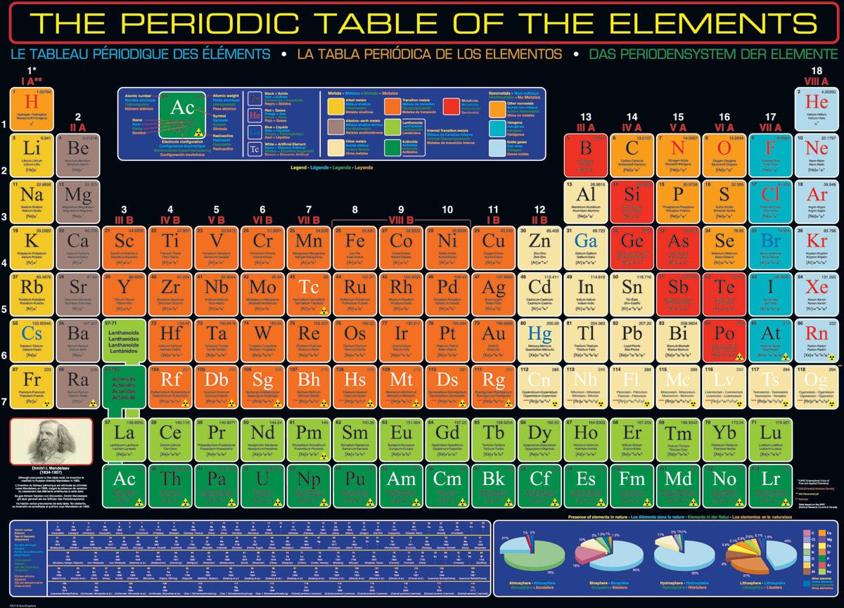 Kémiai elemek periódusos rendszere Eurographics 1000 darabos kirakó puzzle (EUR - 6000 - 1001) - puzzlegarden