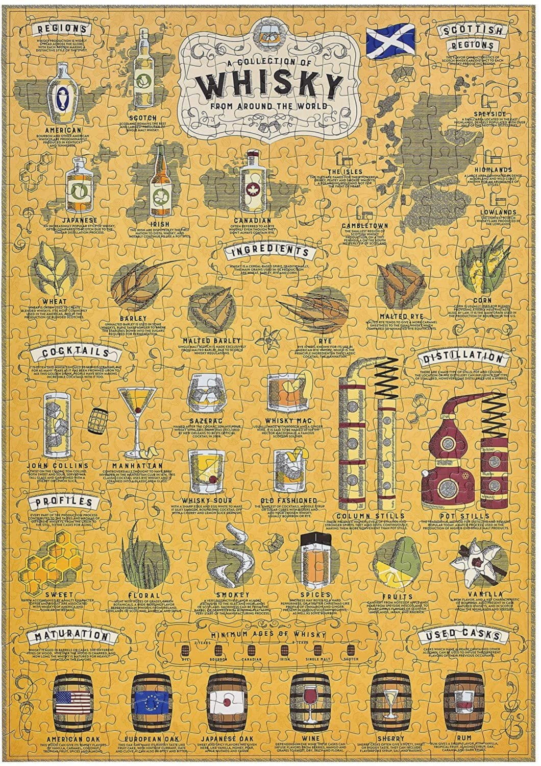 Whisky Kedvelők - díszdobozban Ridley's Games 500 darabos kirakó puzzle (GA - 5055923765821) - puzzlegarden