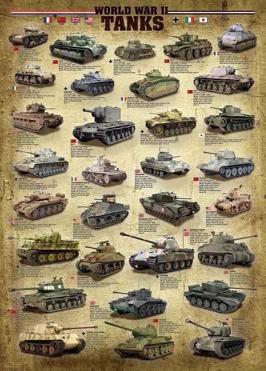 A Második Világháború Tankjai Eurographics 1000 darabos kirakó puzzle (EUR - 6000 - 0388) - puzzlegarden