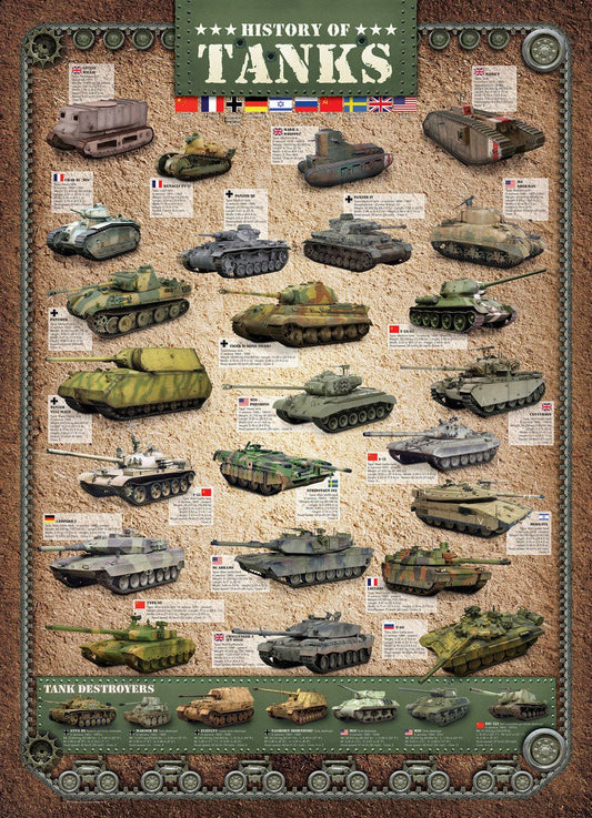 A Tankok Története Eurographics 1000 darabos kirakó puzzle (EUR - 6000 - 0381) - puzzlegarden